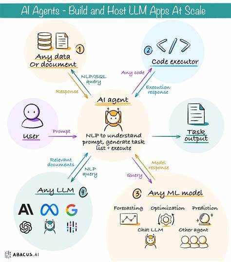 From LLM to AI Agent: What's the Real Journey Behind AI System Development?