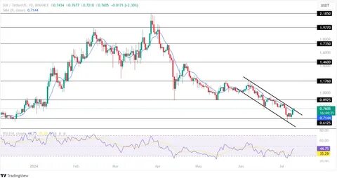 Sui Price Analysis: Key Levels to Watch as Altcoin Markets Recover - Coinpedia Fintech News