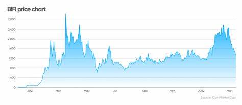 Beefy Price: BIFI Live Price Chart, Market Cap & News Today - CoinGecko Buzz