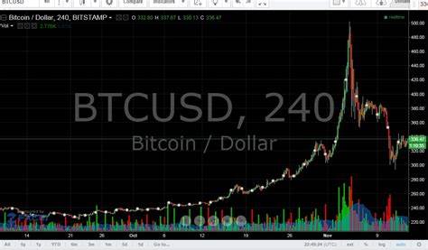 Content Bitcoin Price: CTB Live Price Chart, Market Cap & News Today - CoinGecko Buzz
