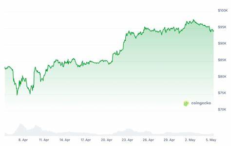 Strategy, Semler bag 2K Bitcoin as price edged toward $100K last week
