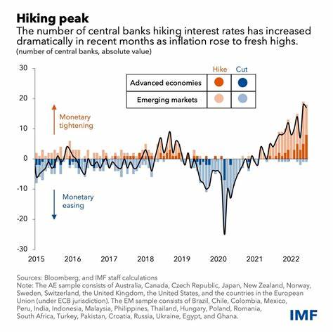 Central banks started cutting interest rates months before the Fed