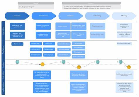 Customer Journey Maps — Walking a Mile in Your Customer’s Shoes