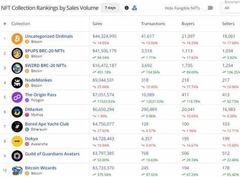 BRC-20 tokens bleed ahead of Bitcoin halving as trader focus shifts to Runes - Cointelegraph