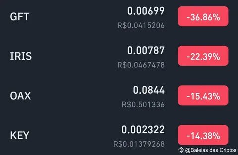 Baleias das Criptos(@BaleiasdasCriptos)'s insights - Binance
