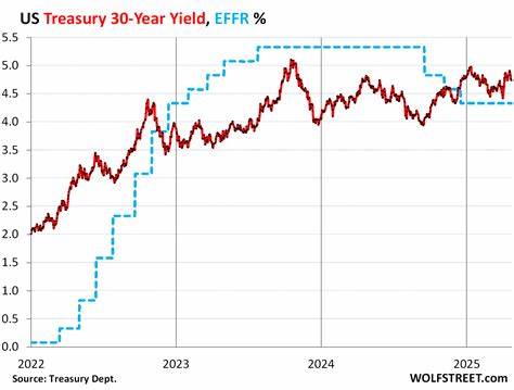 Long-End Treasury Yields Weaken Ahead of Fed Week