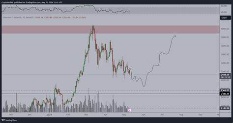 Trader Predicts Relief Rally for Altcoin Market, Says One Layer-1 Crypto Looking To Move Further Up - The Daily Hodl