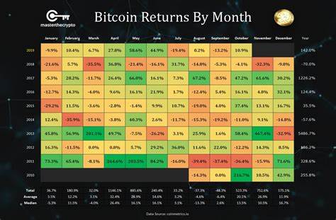 Here’s Bitcoin Performance in October Since 2013 - The Crypto Basic