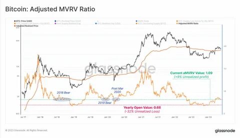 Why investors simply can’t back Bitcoin as a rational investment - BusinessTech