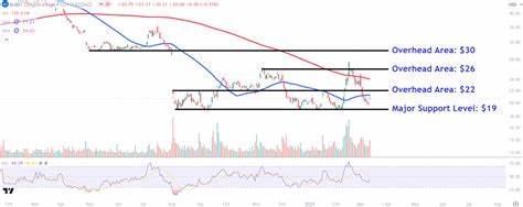 Watch These Intel Price Levels After Report New CEO Is Mulling Manufacturing Strategy Shift
