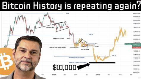 Raoul Pal Predicts Bitcoin To Hit $250,000 To $350,000 Under One Condition