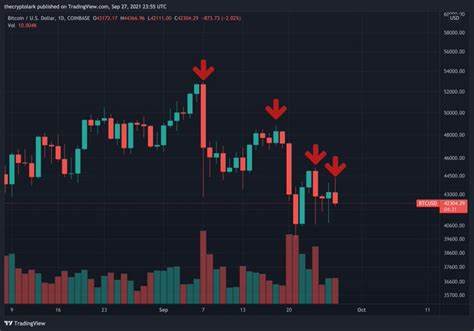 BTC Approaching Range Lows Amid Altcoin Decline - Blockchain.News