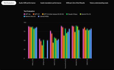 LLaMeSIMD – LLM SIMD Intrinsic and Function Translation Benchmarking Suite