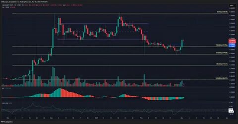HBAR Poised For $0.50? SWIFT Tests Hedera For Instant Banking - DailyCoin