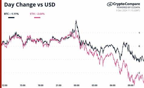 Crypto Daybook Americas: Carnage in BTC and Altcoins May be a Warning Sign for Equities - TradingView