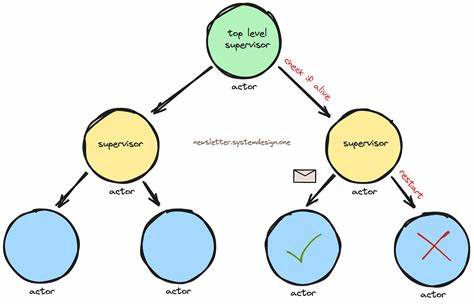 Swift-erlang-actor-system