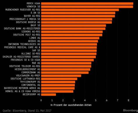 Wer ETF mag, kommt an Blackrock nicht vorbei: Unbehagen in Deutschland