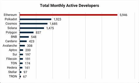 Can any Layer-1 blockchain overtake Ethereum? - KrASIA