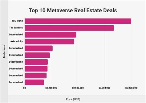 Real Estate Metaverse ($REM) Price Prediction 2025 – 2030 - 99Bitcoins