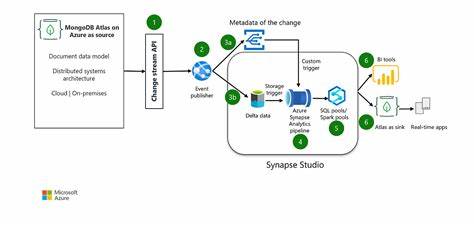 Build an AI-Ready Data Foundation with MongoDB Atlas on Azure