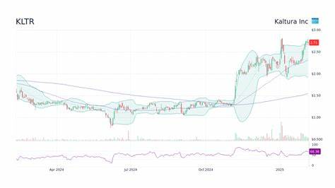Kaltura (KLTR) Pushes Toward Profit and Platform Expansion, Needham Stays Bullish