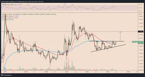 Why is XRP price up today? - FXStreet