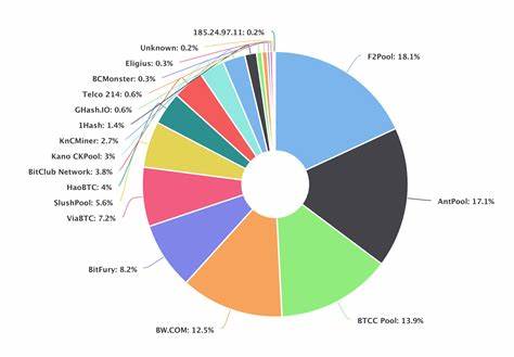 Bitcoin mining revenue holds steady at $1.4 billion as public miners face declining market share - CryptoSlate