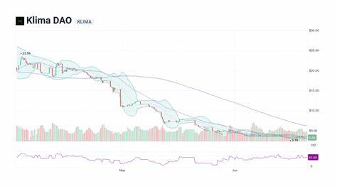KlimaDAO Price: KLIMA Live Price Chart, Market Cap & News Today - CoinGecko Buzz