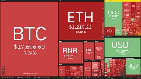 Bitcoin, Ethereum Price Prediction- BTC and ETH losing major supports as crypto market tumbled - CoinGape