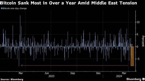 Bitcoin Rebounds After Weekend Drop Triggered by U.S. Strikes on Iran