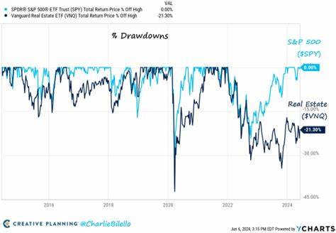 The State of the Markets (June 2024) - Charlie Bilello's Blog