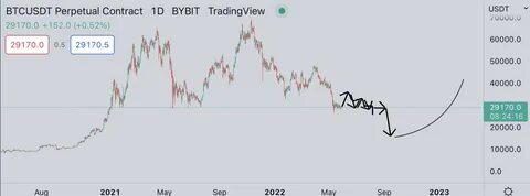Crypto Analyst Says Bitcoin Parabolic Trend in ‘Strong Health,’ Unveils Timeline for End of BTC Bull Market - The Daily Hodl