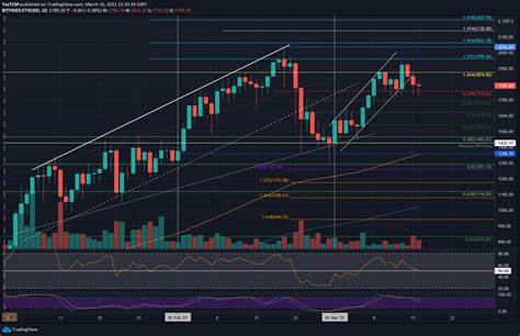 Ethereum (ETH/USD) Crypto Price, News and Market Data