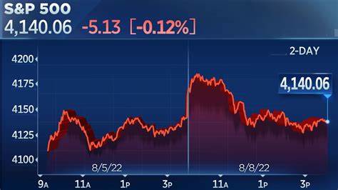 Stock rally stalls as week begins, Nasdaq falls from record despite Nvidia gain: Live updates - CNBC