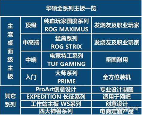 一文看懂：华硕主板系列档次型号后缀详解