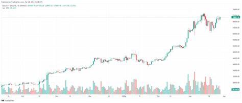 How high can Bitcoin go? New BTC price prediction sees cycle top at $180K - Cointelegraph