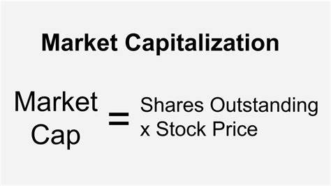 What is Market Cap?