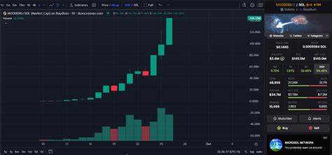 MOODENG Continues to Pump, Dogizen Presale Keeps Climbing - CryptoNewsZ