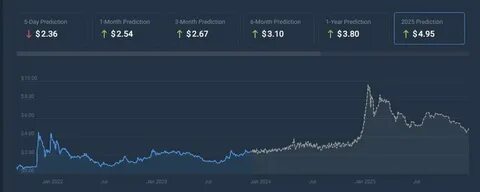 Ethereum Price Prediction – ETH Price Estimated to Reach $ 2,157.82 By Apr 03, 2025 - CoinCodex