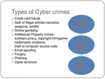 Cyber crime and harm