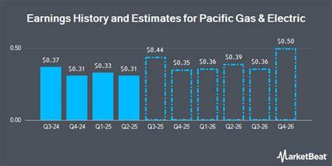 Pacific Gas & Electric Company: Analyst Estimates & Ratings