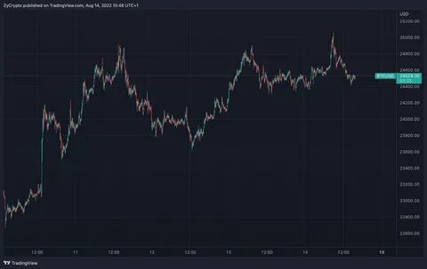 Peter Schiff Predicts Bitcoin to Drop Below $65K if Nasdaq Crashes - TradingView