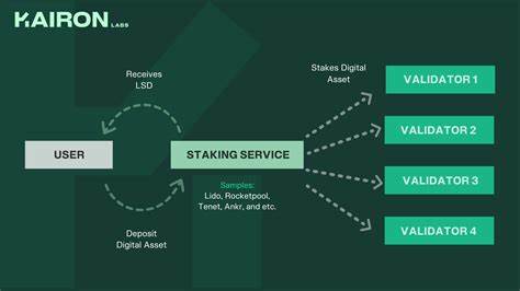 Liquid Staking Derivatives (LSD)