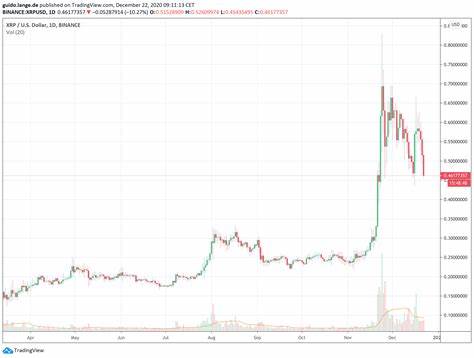XRP auf 1,6 US-Dollar im März? Das sagt der Ripple-Experte