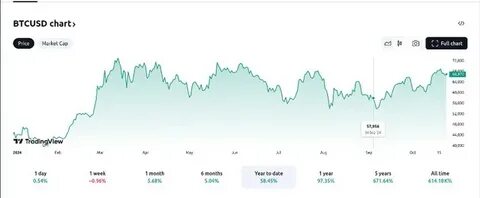 Here's How Crypto Investors Are Thinking About Solana and Ethereum Prices in 2025 - Nasdaq