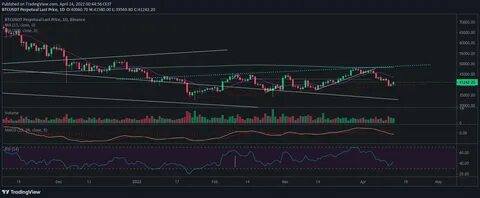 Bitcoin forecast: BTC surges over 100k – Where next? - FXStreet
