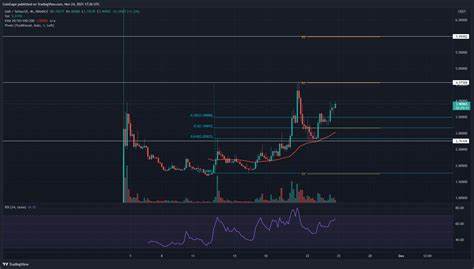 Mines of Dalarnia Price: DAR Live Price Chart, Market Cap & News Today - CoinGecko Buzz