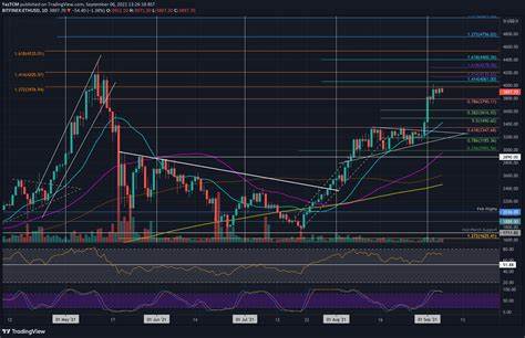 What needs to happen for Ethereum (ETH) price to reach $4K? - Cointelegraph