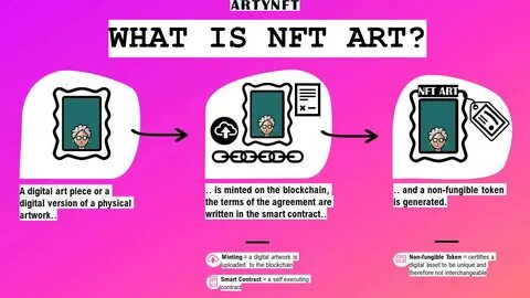 What Is NFT Art? Understanding the Digital Revolution in Art - AOL