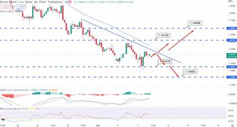 GBP/USD slips amid strong US Dollar, hawkish Fed tilt - FXStreet